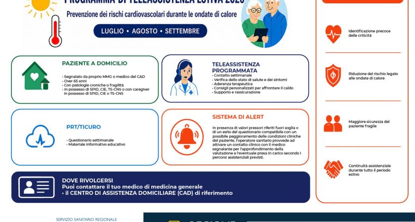 ASL Roma 3; Al via Teleassistenza per tutela pazienti fragili durante ondate calore